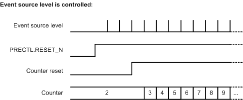  Pulse Counting