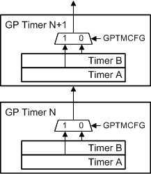  Timer Daisy-Chain