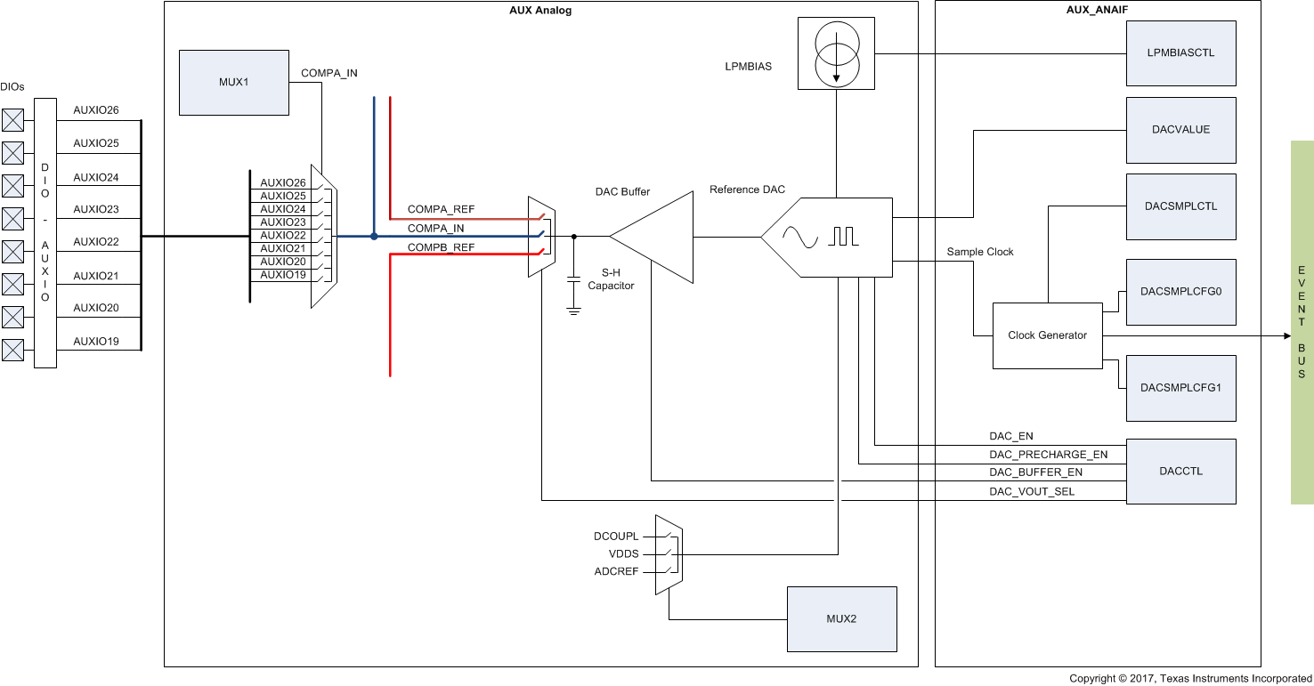  Reference DAC Block Diagram