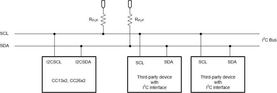  I2C Bus Configuration