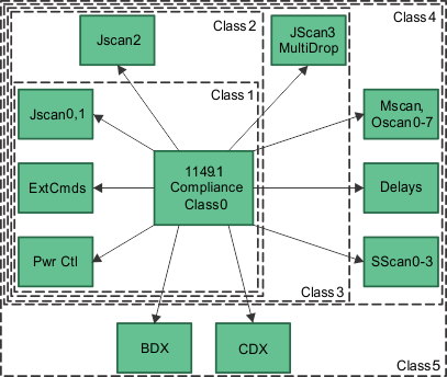  cJTAG Conceptual Diagram