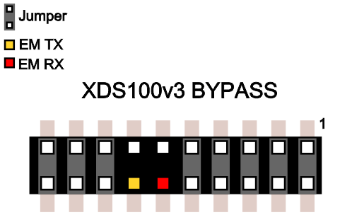  EM TX and RX Pins on XDS100v3 Emulator Bypass Header