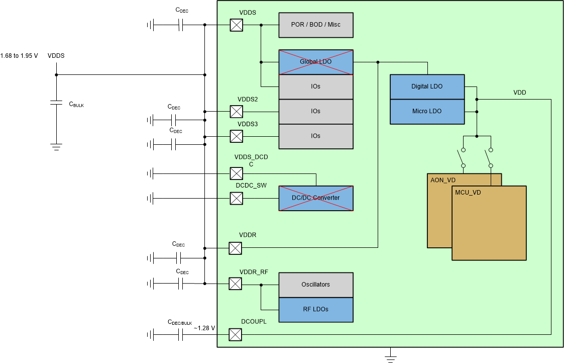 CC1354P10-6 External Regulator Mode