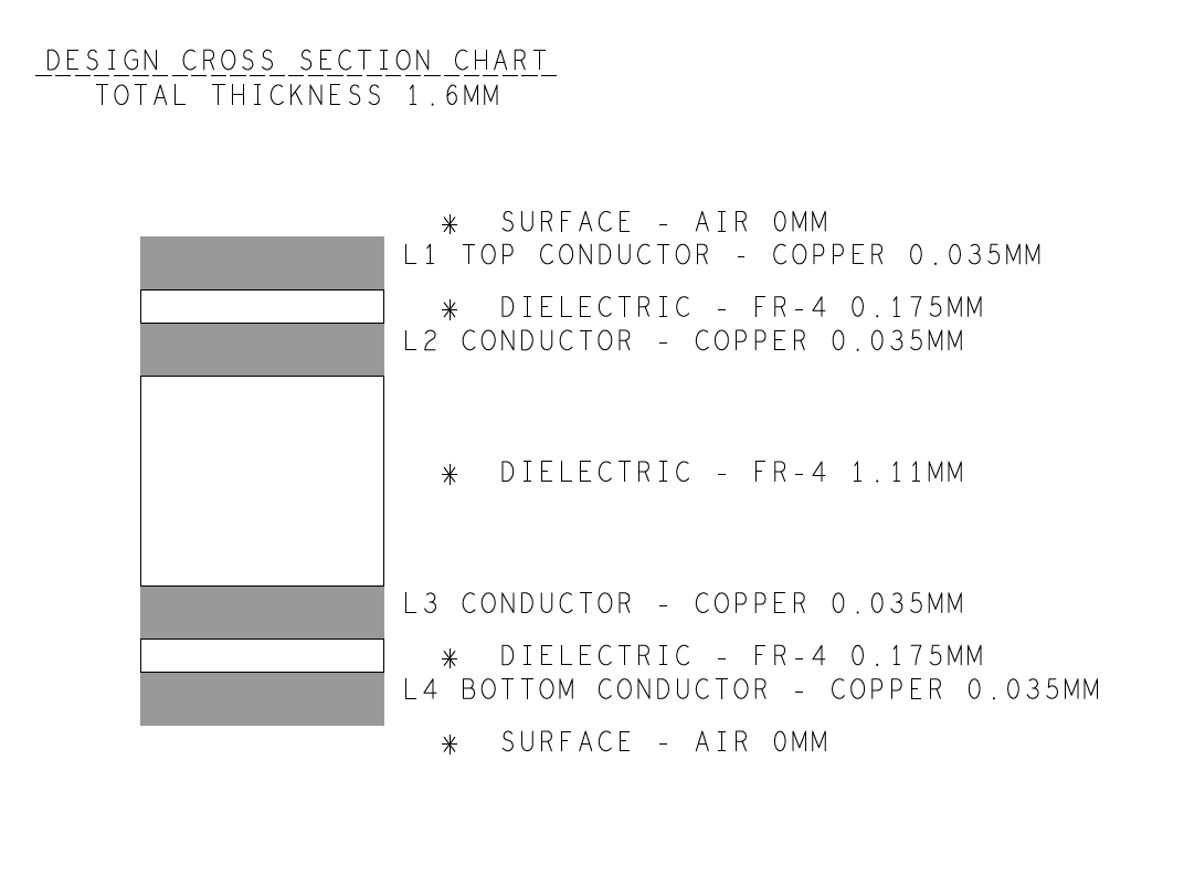 CC1354P10-6 LAUNCHXL-CC2640R2 Board Stack Up