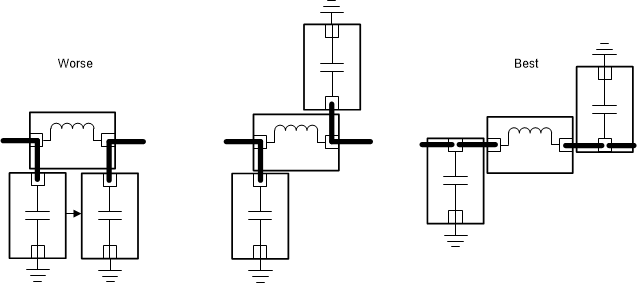 CC1354P10-6 LC Filter PCB Layout Design
                    Guideline