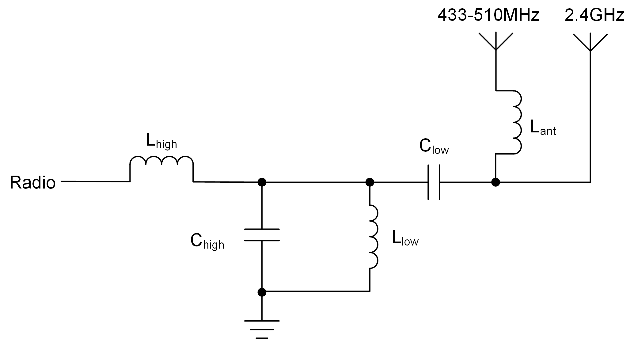 CC1354P10-6 Recommended Antenna Match
                    Network for Dual-Band Antennas (433-510MHz and 2.4GHz)