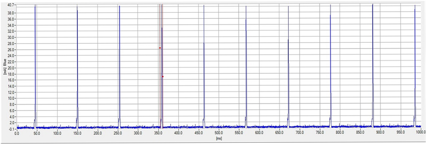 swra659-cc3200-idle-profile-respectively.png