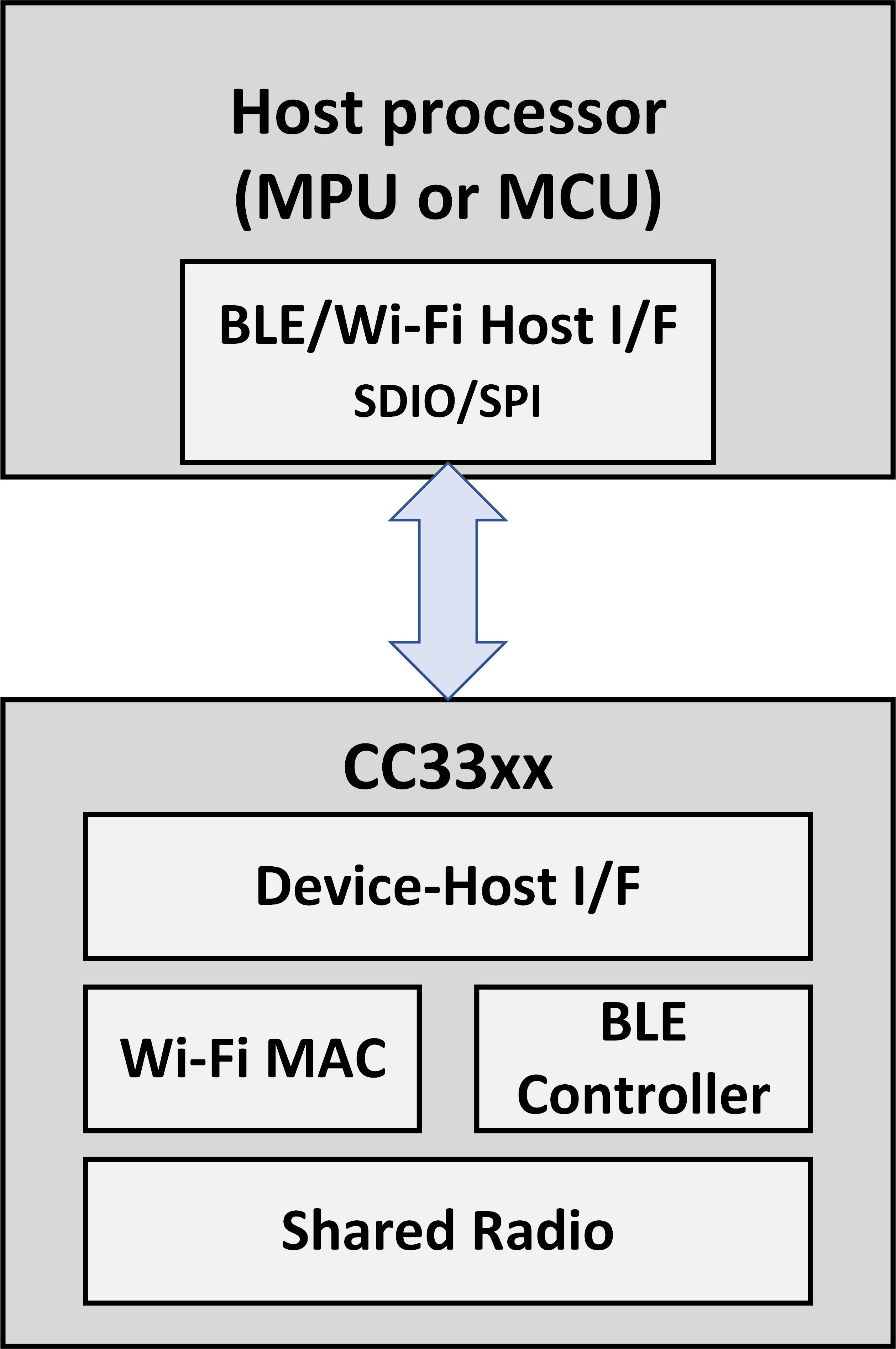 GUID-20230522-SS0I-BZH9-MPNG-RWQ84WTM0RJT-low.png