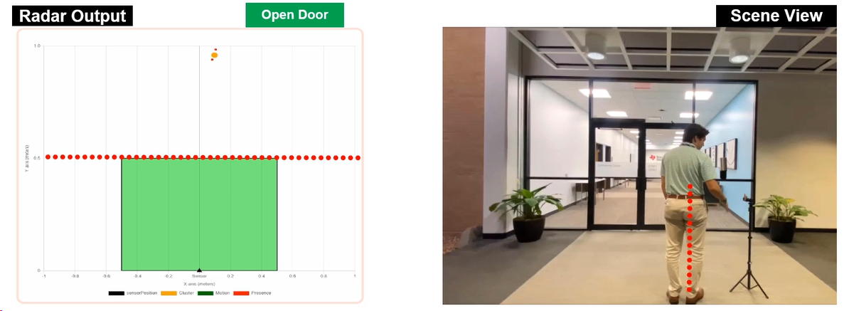  Inside Door Opening When Person Activates Sensor