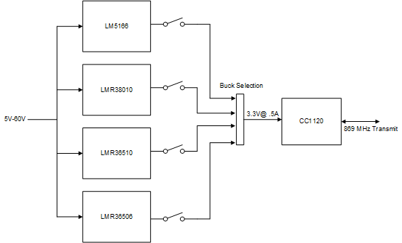  Block Diagram for Conducted
                    Emissions Test Board