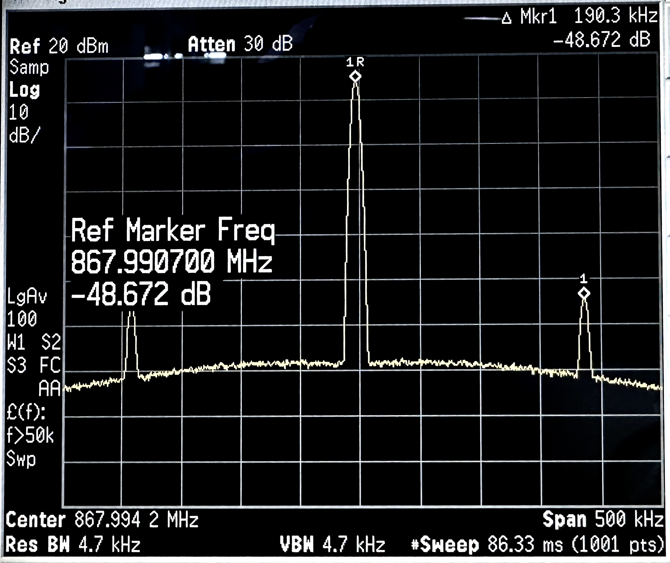  LMR36506 Frequency Output With 15dBm Transmission Power at 200kHz Switching Frequency