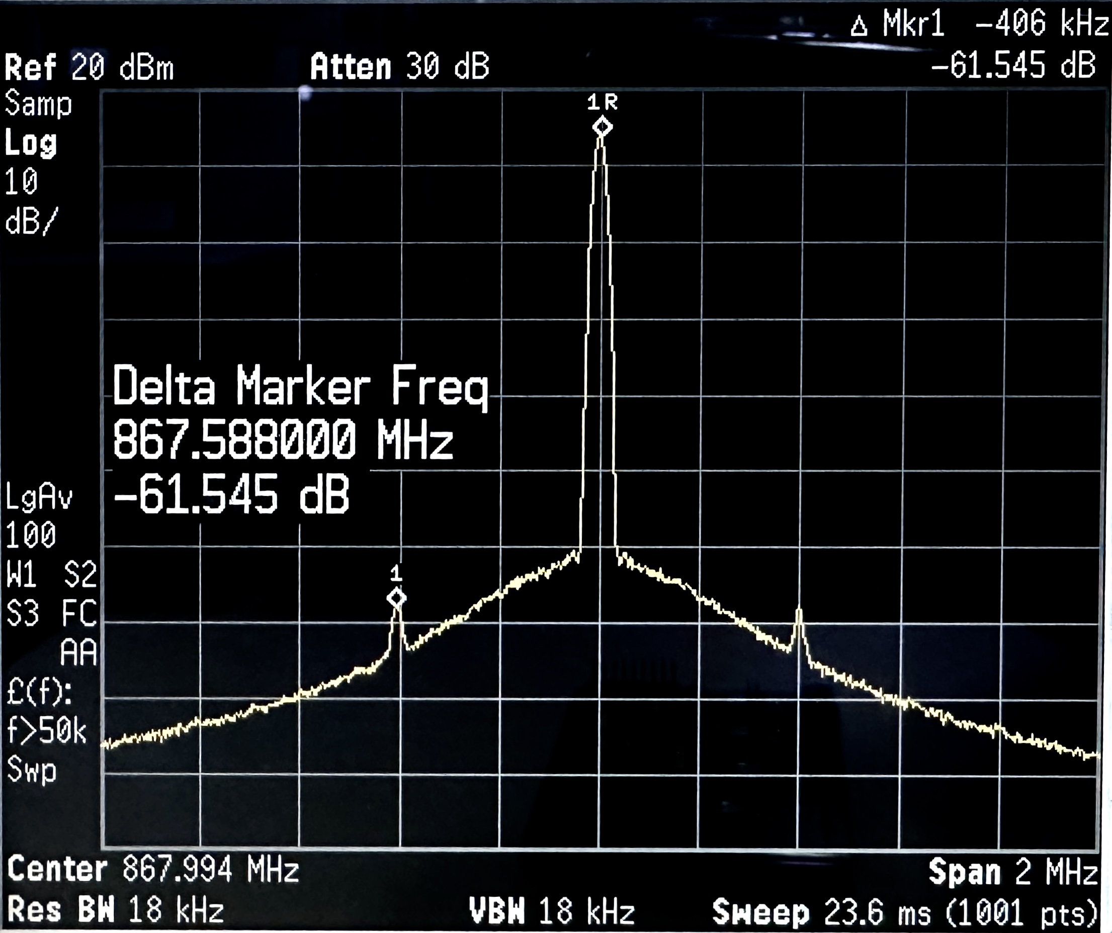  LMR36510 Frequency Output With 15dBm Transmission Power at 2MHz Span