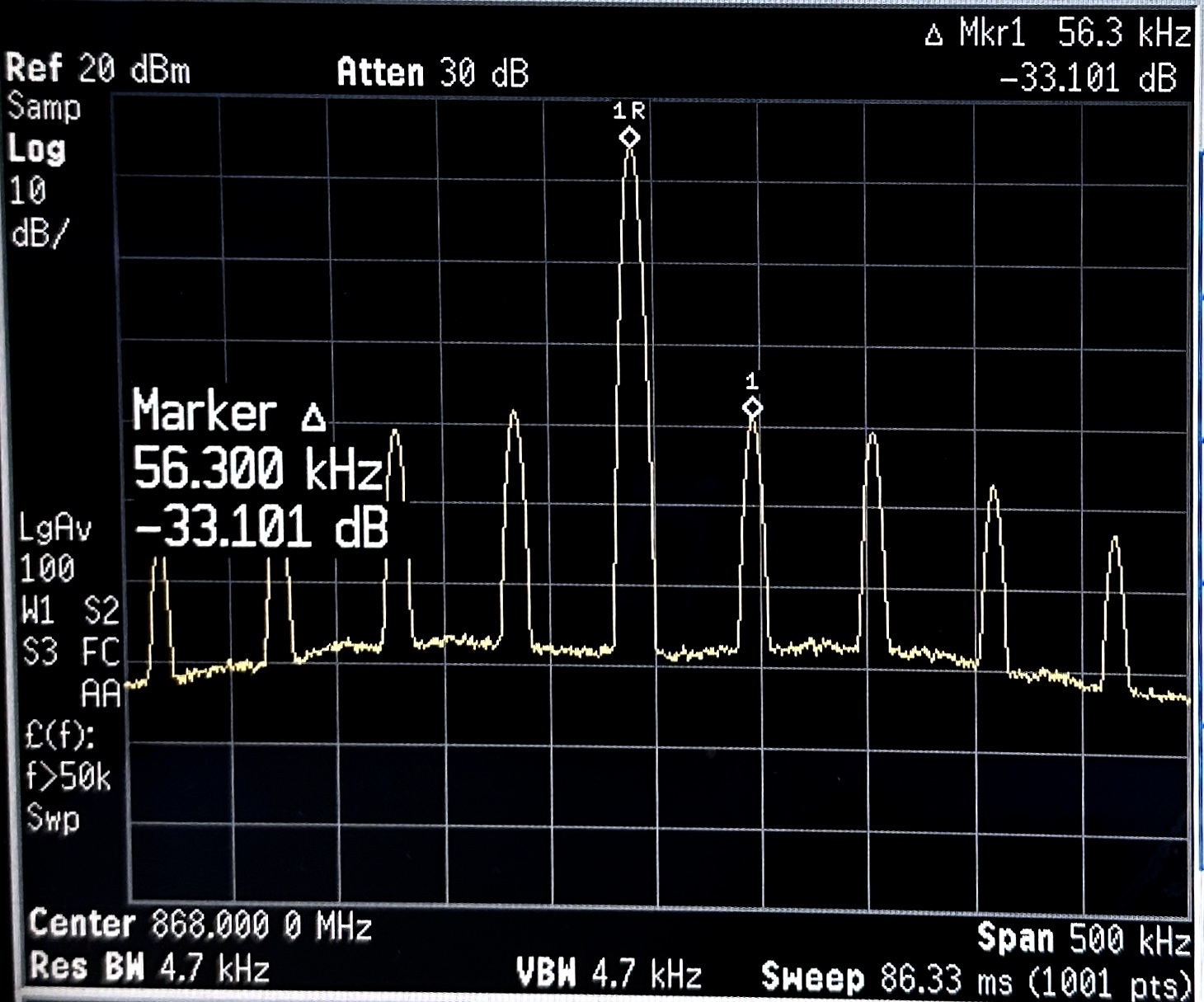  LM5166 Frequency Output With 15dBm Transmission Power