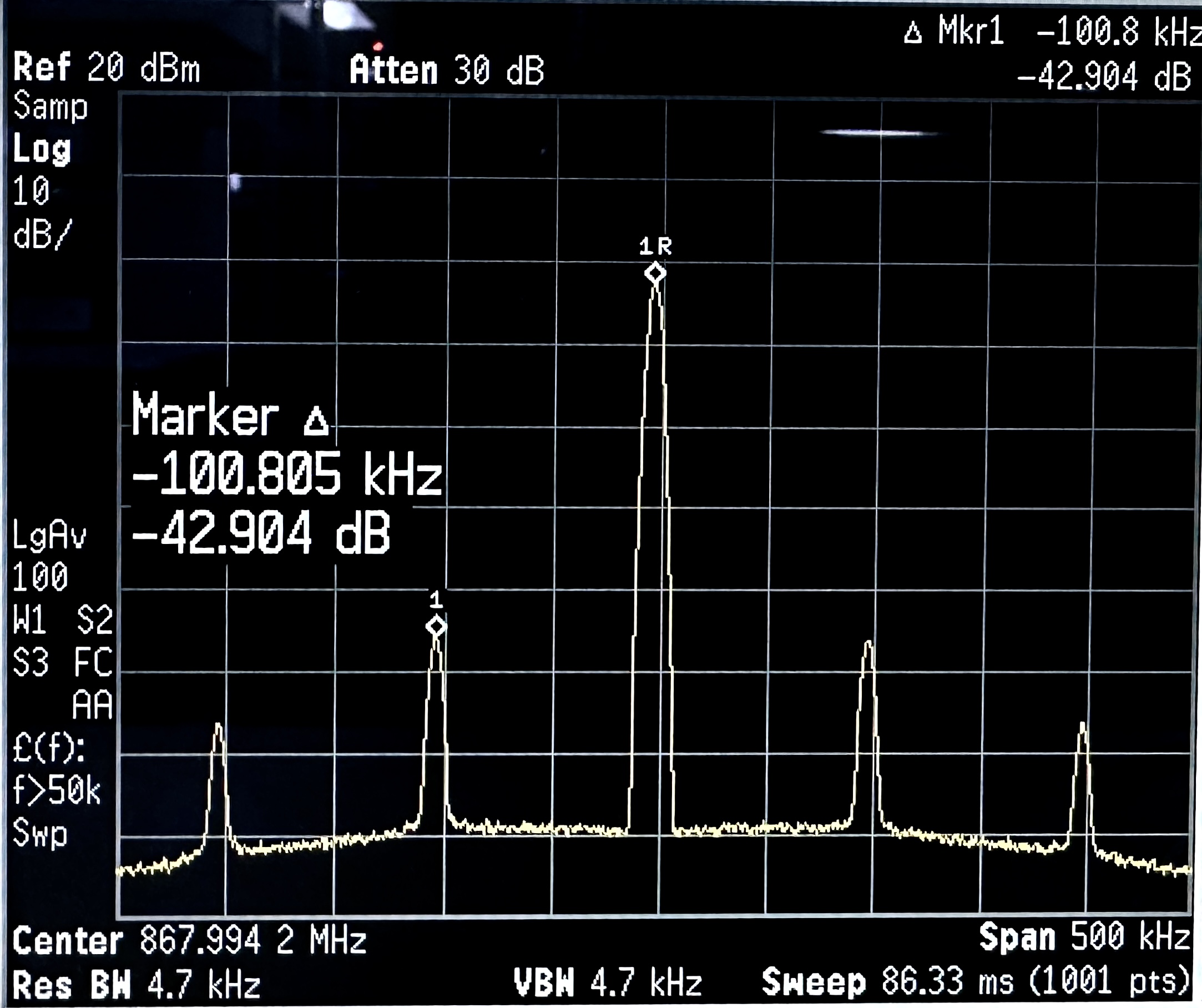  LMR36506 Frequency Output With 0dBm Transmission Power at 400kHz Switching Frequency