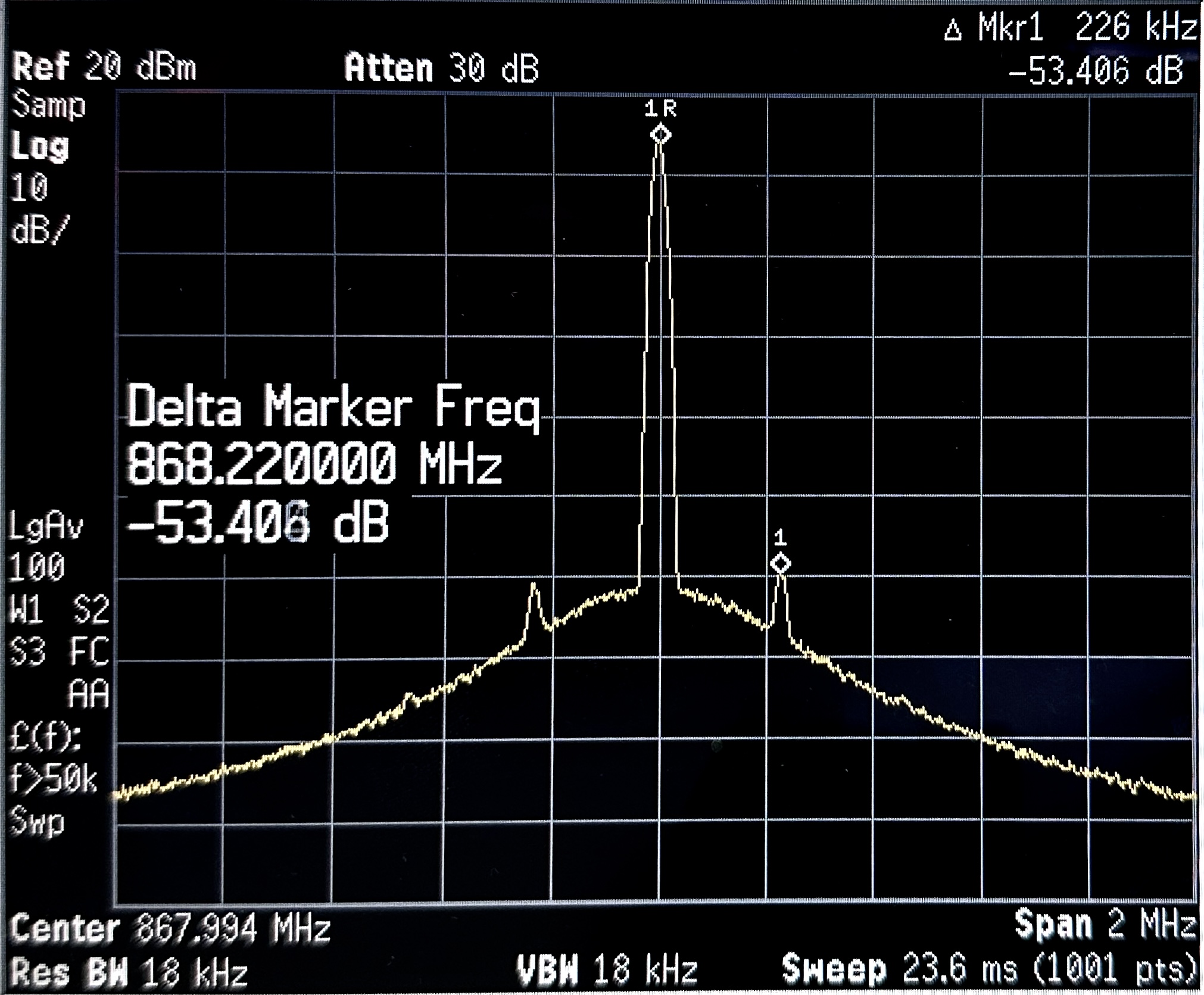  LMR36506 Frequency Output With 15dBm Transmission Power at 2MHz Span (400kHz switching frequency)