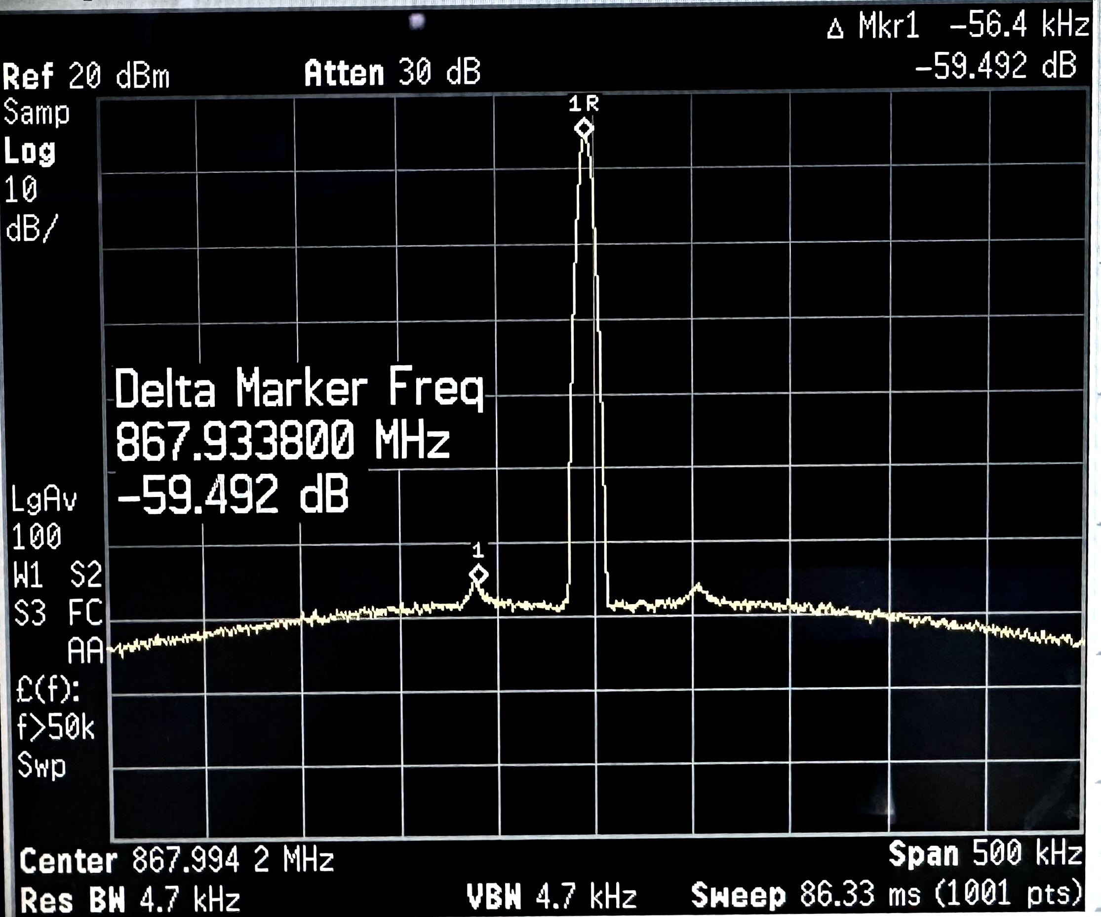  LMR36510 Frequency Output With 15dBm Transmission Power