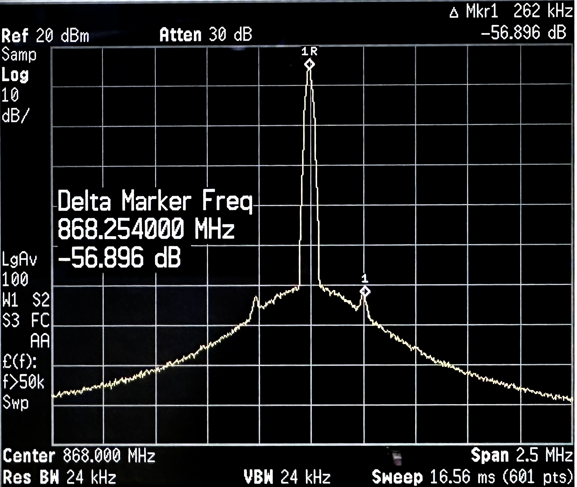  LMR36506 Frequency Output With 15dBm Transmission Power at 1MHz Switching Frequency With 2.5MHz Span