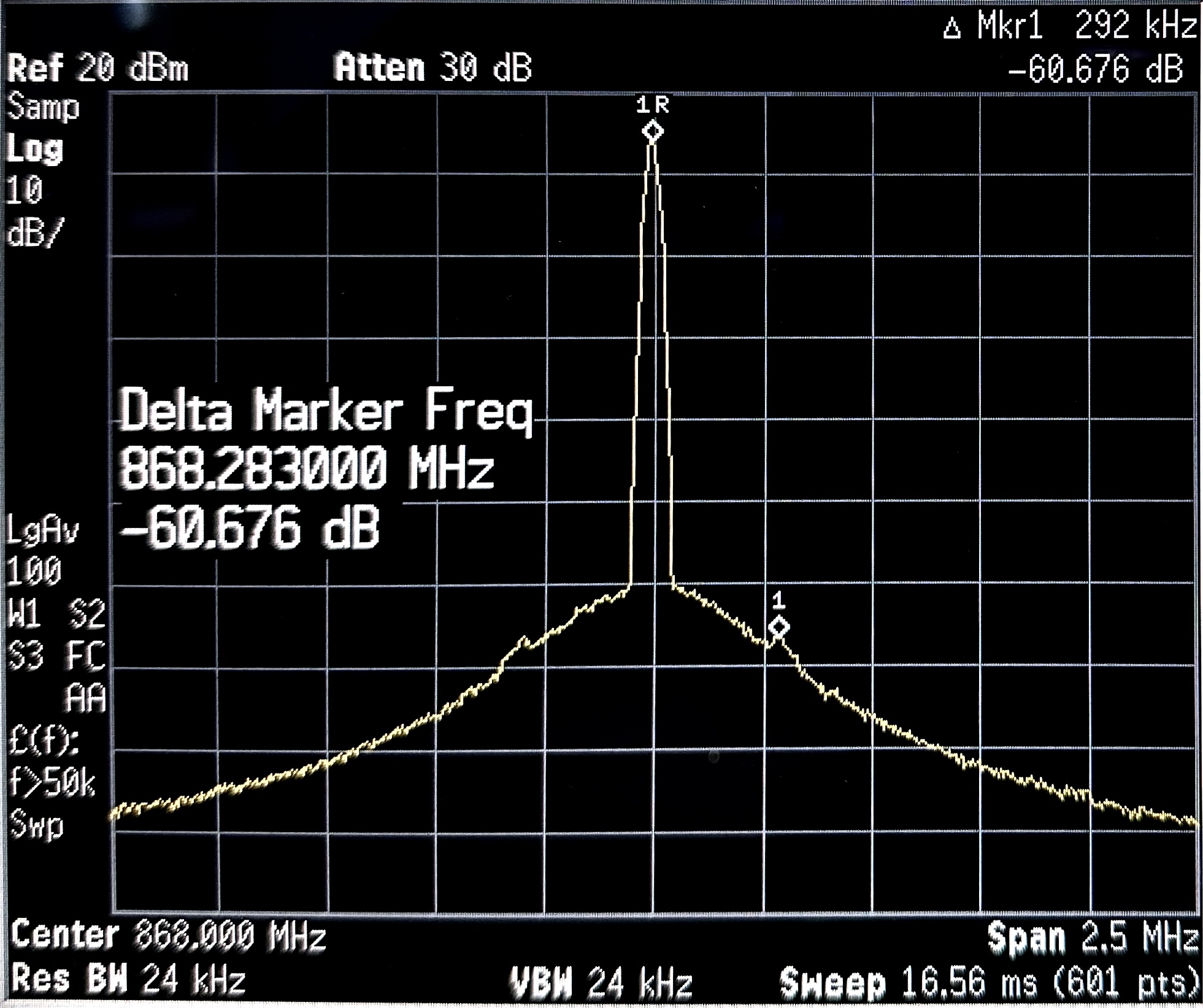  LMR36506 Frequency Output With 15dBm Transmission Power at 2MHz Switching Frequency With 2.5MHz Span