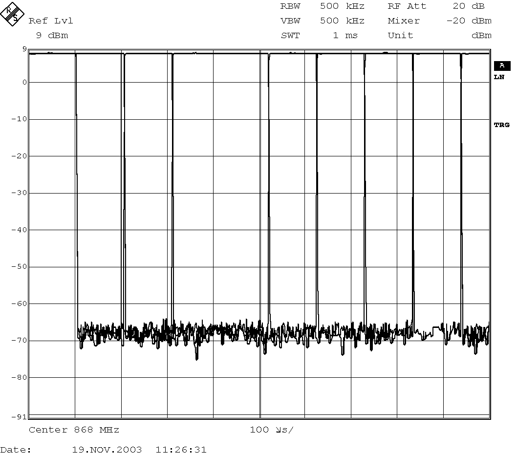 CC1020 ook_eye_diagram_9pt6_baud_swrs046.png