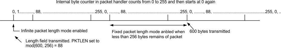 Packet_Length_SWRS105.gif