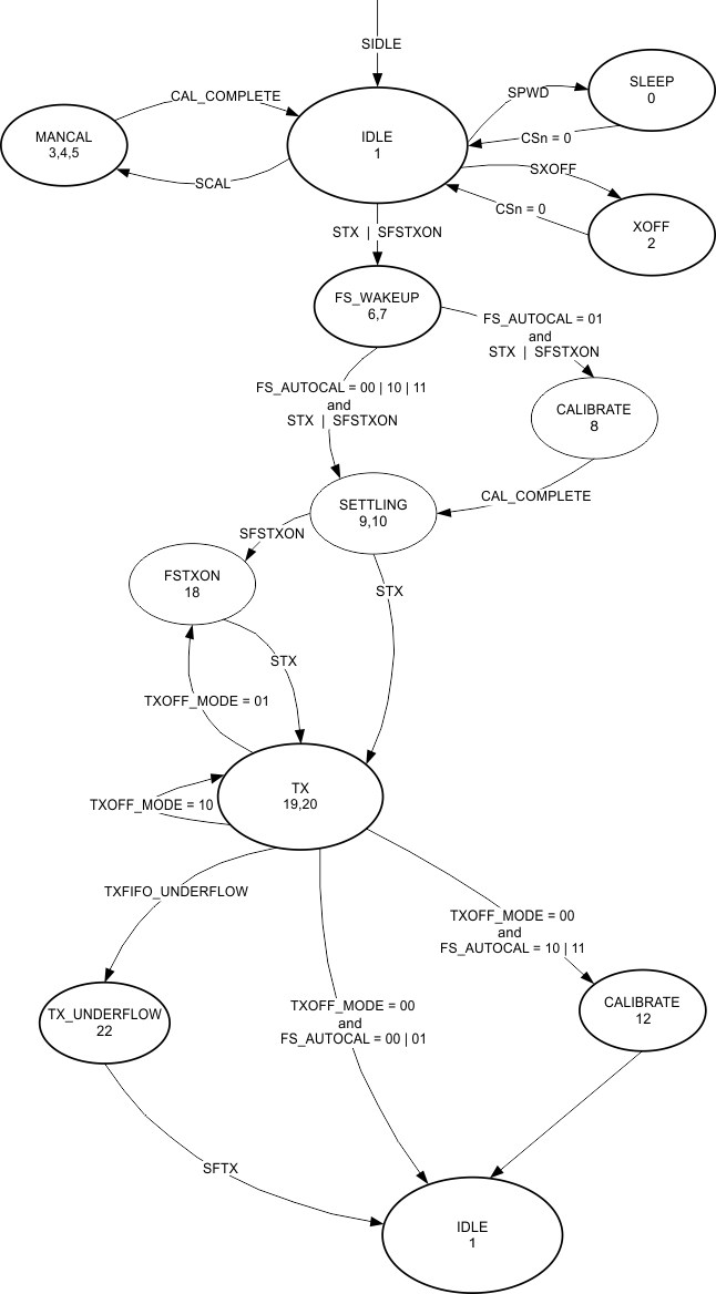 complete_radio_control_state_diag_swrs105.gif