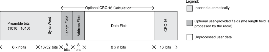 packet_format_swrs105.gif