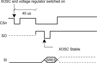 power_on_reset_with_SRES_swrs105.gif