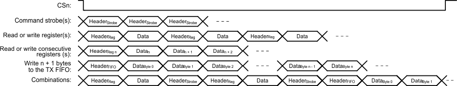 register_access_types_swrs105.gif