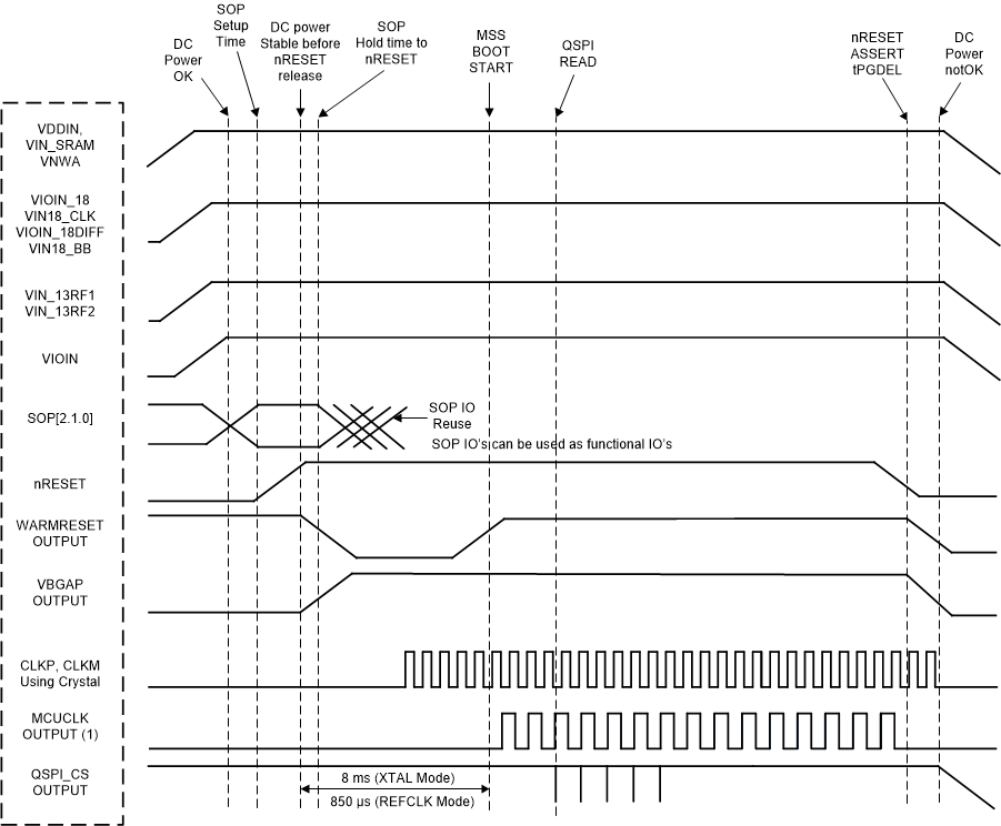 AWR1642 Device Wake-up Sequence