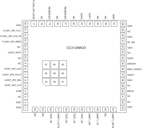 CC3120MOD CC3120MOD Pin Diagram Bottom View