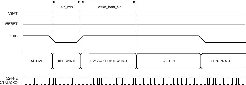 CC3120MOD nHIB Timing Diagram