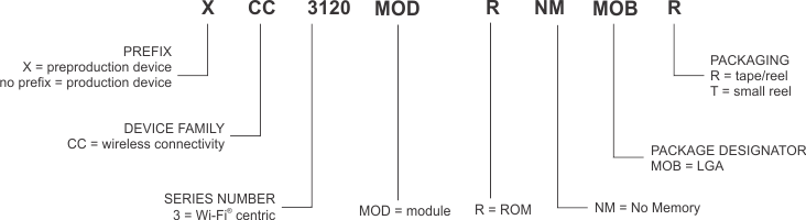 CC3120MOD CC3120MOD Module Nomenclature