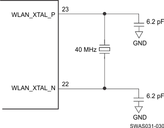 CC3235S CC3235SF Fast Clock Crystal Connections