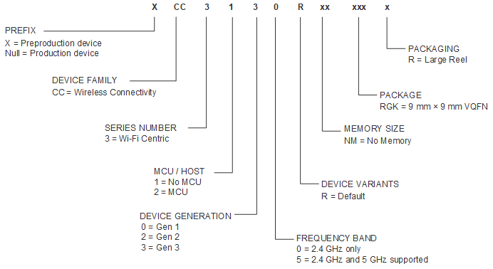 CC3130 CC3130 Device Nomenclature