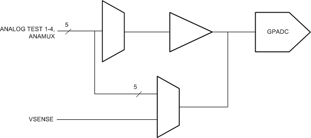 IWR1843 ADC
                                                  Path