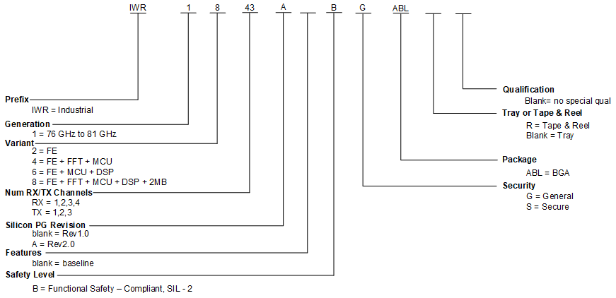 IWR1843 Device Nomenclature