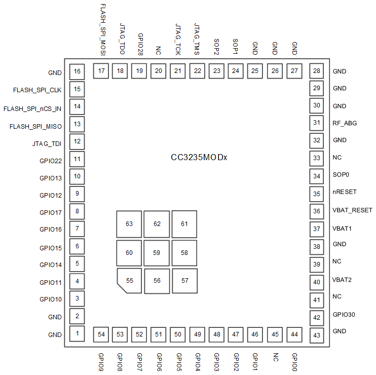 CC3235MODS CC3235MODSF CC3235MODAS CC3235MODASF CC3235MODx Pin Diagram Bottom View