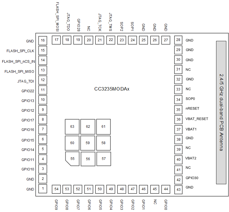 CC3235MODS CC3235MODSF CC3235MODAS CC3235MODASF CC3235MODAx Pin Diagram Bottom View