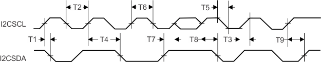 CC3235MODS CC3235MODSF CC3235MODAS CC3235MODASF I2C Timing Diagram