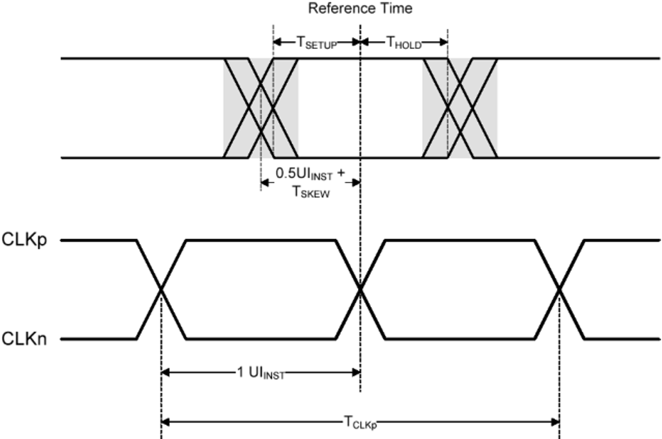 AWR2943 AWR2944 AWR2944LC Clock and Data Timing in HS
                    Transmission