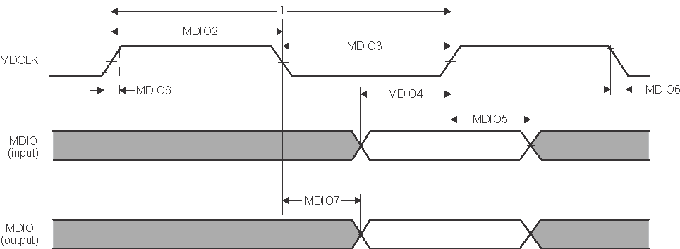 AWR2943 AWR2944 AWR2944LC MAC MDIO diagrams