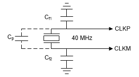 AWR2943 AWR2944 AWR2944LC Crystal Implementation