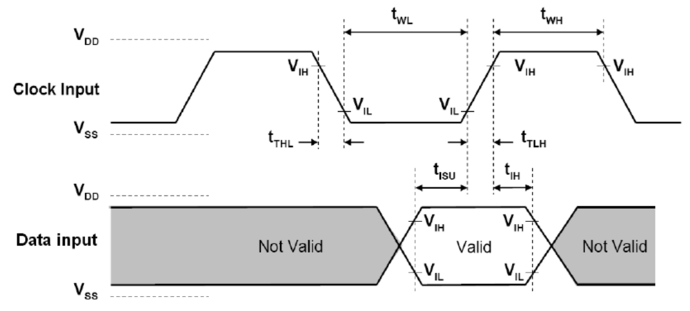 CC3350 CC3351 SDIO Default Input Timing