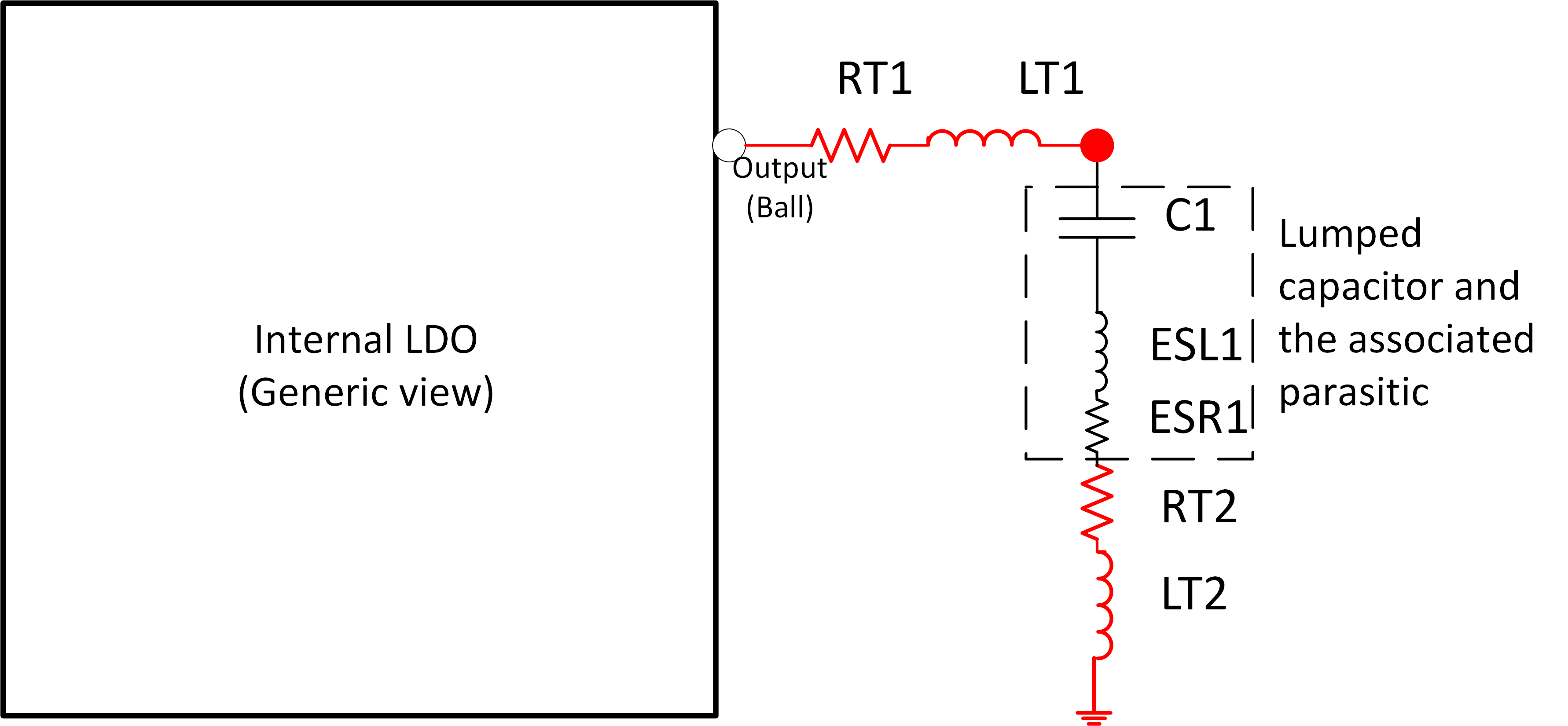 AWRL1432 Parasitic offered by different
                    portion of the output path (for one capacitor)