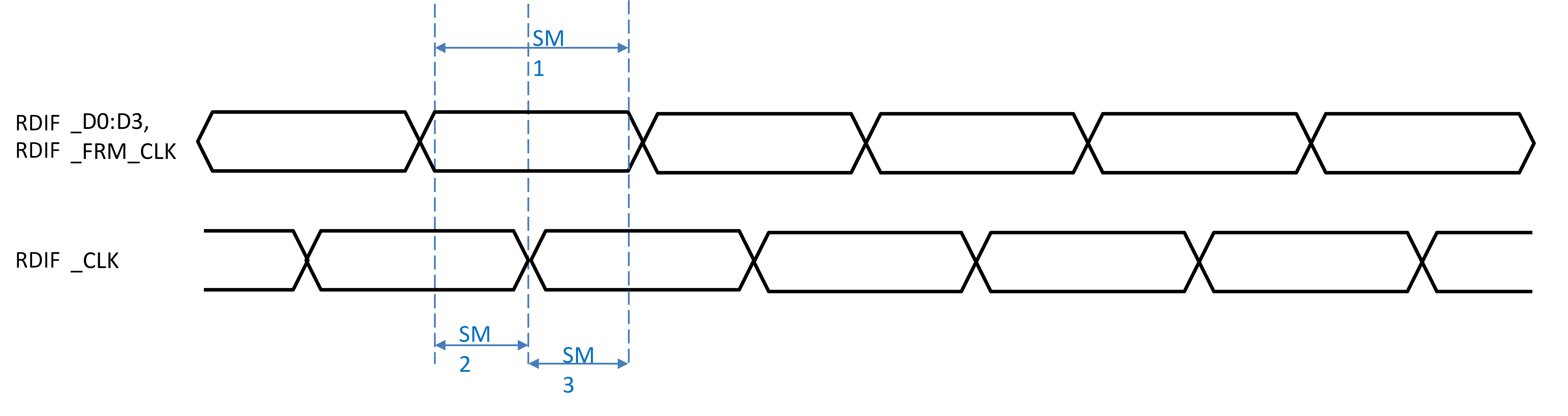 IWRL6432W RDIF Timing Requirements