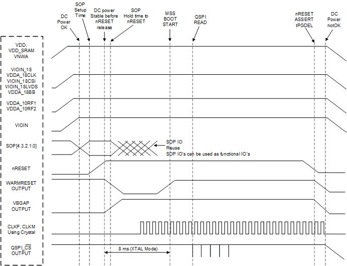 AWR2944P AWR2E44P Device Wake-up Sequence 