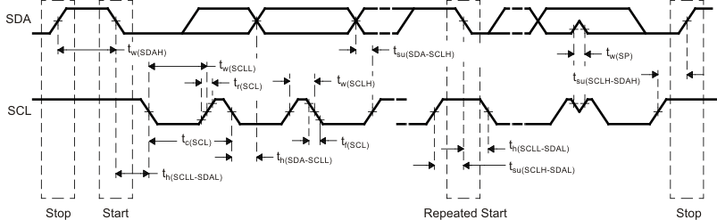 IWR2944 I2C Timing Diagram