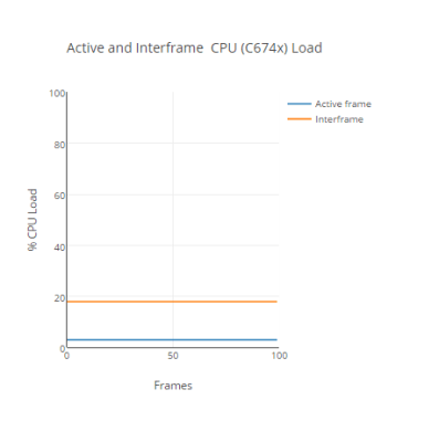 CPU_load_for_frame_rate_30_fps_swru529.gif