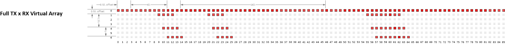 resulting_virtual_antenna_array.gif