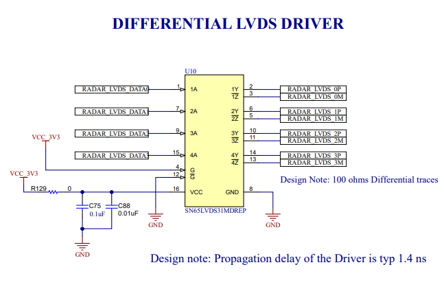 xWRL1432BOOST-BSD DCA1000 CMOS TO LVDS Conversation for Data Lines